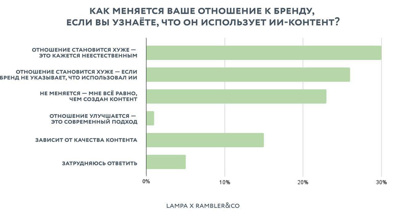 Как пользователи видят технологии ИИ в продуктах и как избежать «черного зеркала»  в восприятии - 5